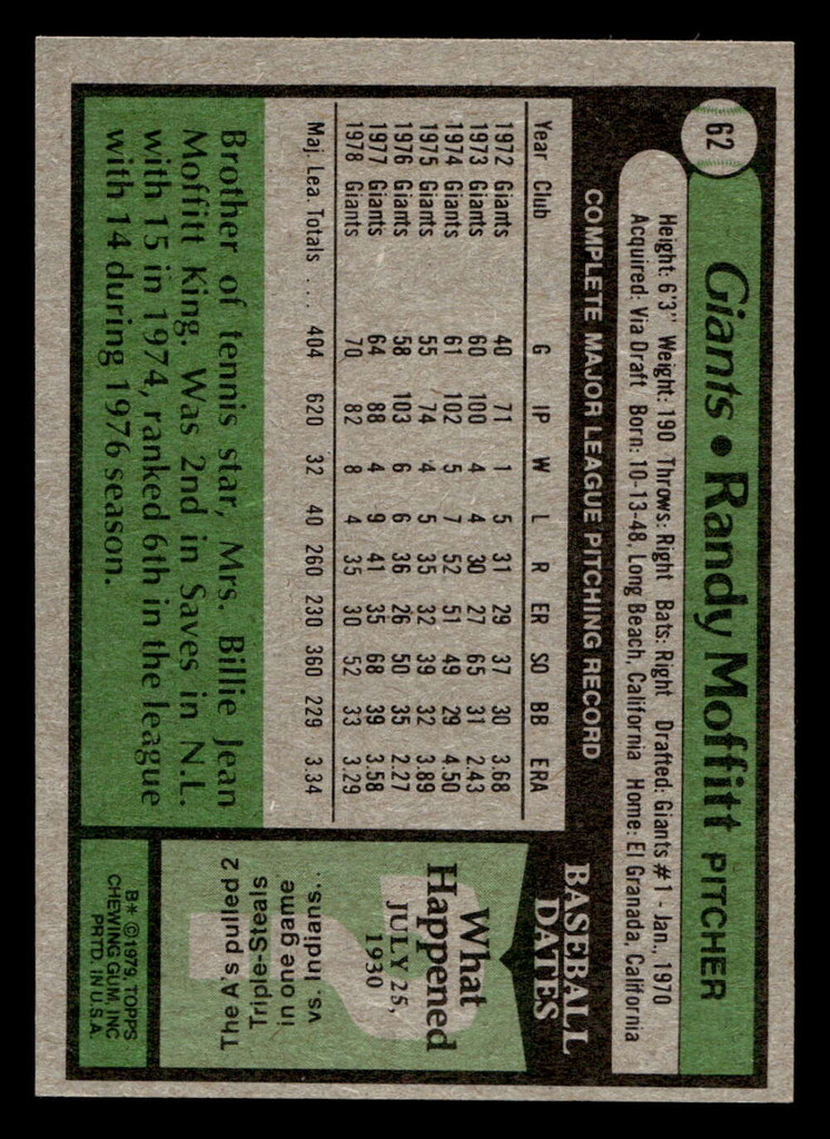 1979 Topps #62 Randy Moffitt Near Mint  ID: 521988