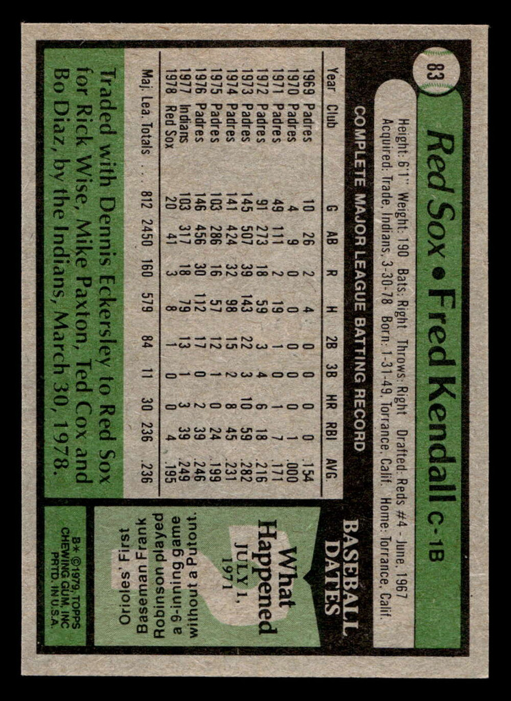 1979 Topps #83 Fred Kendall Ex-Mint 