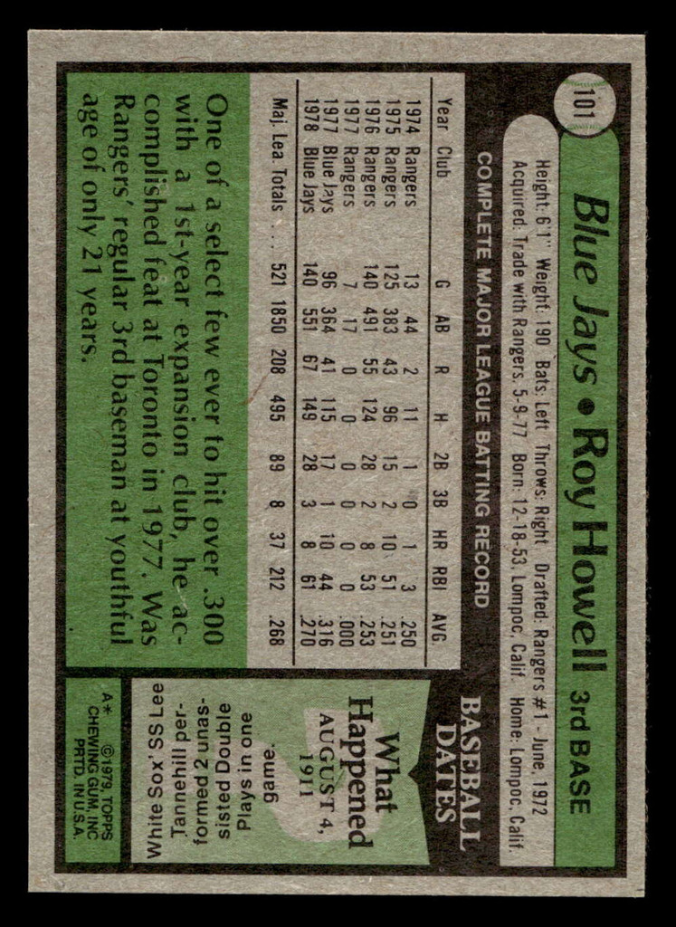 1979 Topps #101 Roy Howell Near Mint+  ID: 522027