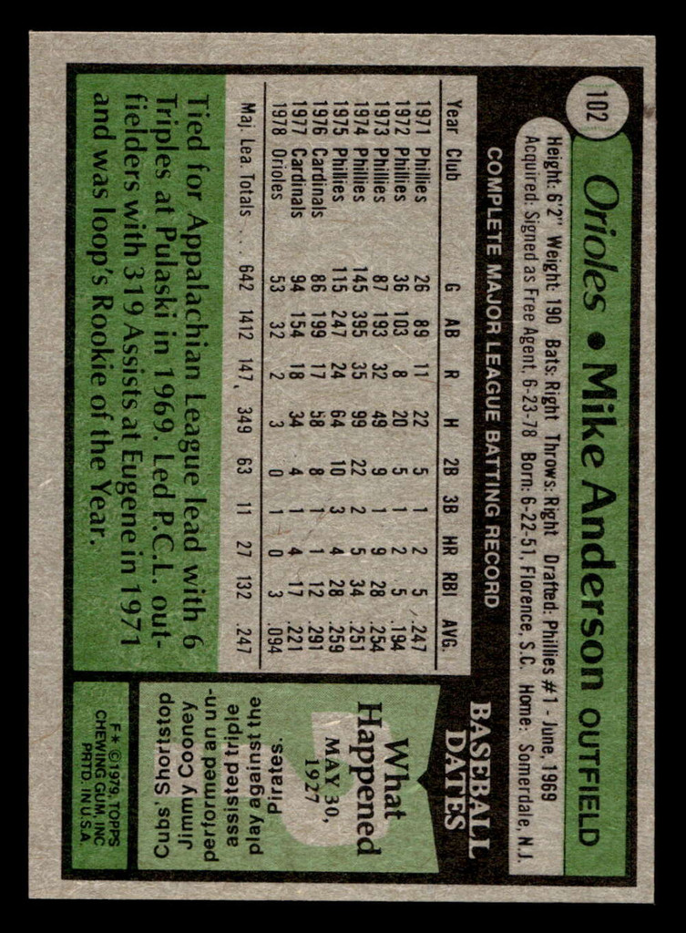 1979 Topps #102 Mike Anderson Near Mint  ID: 522028