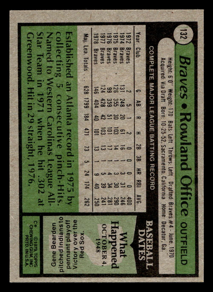 1979 Topps #132 Rowland Office Near Mint+  ID: 522058