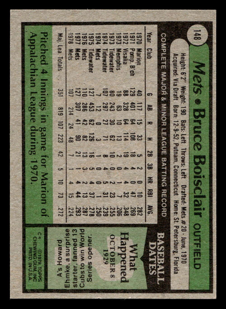 1979 Topps #148 Bruce Boisclair Near Mint  ID: 522074