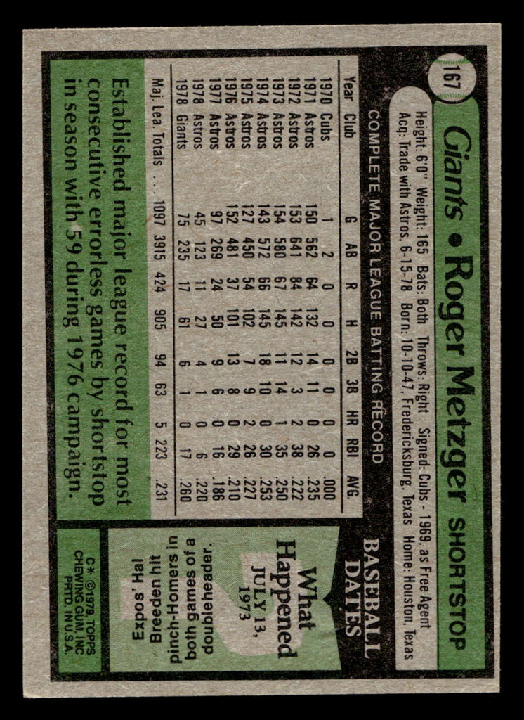1979 Topps #167 Roger Metzger DP Near Mint 