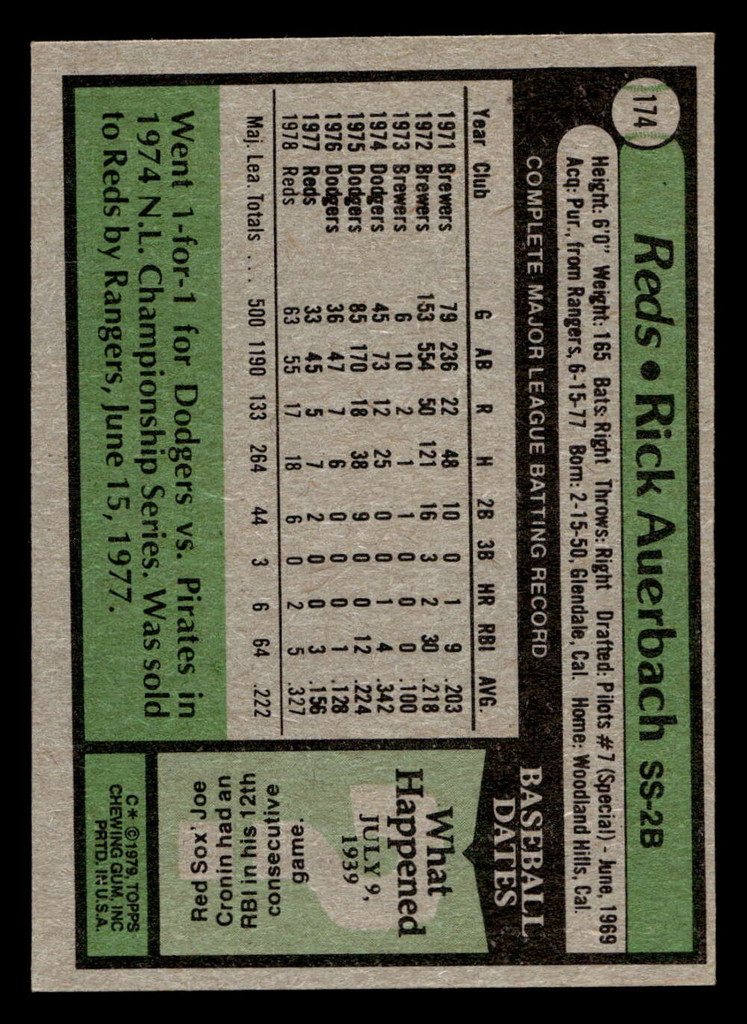 1979 Topps #174 Rick Auerbach Near Mint  ID: 522100
