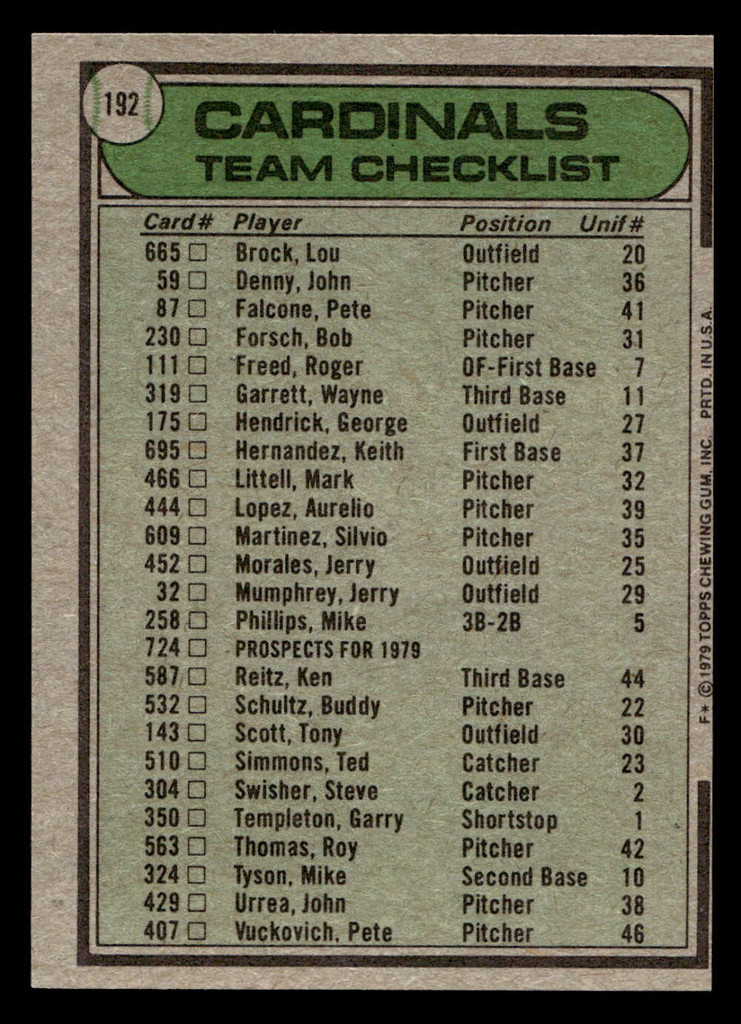 1979 Topps #192 Ken Boyer MG Near Mint  ID: 522118