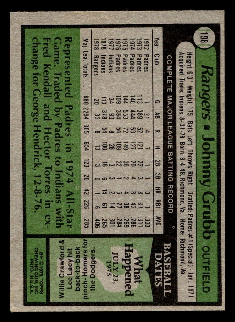 1979 Topps #198 Johnny Grubb Near Mint  ID: 522124
