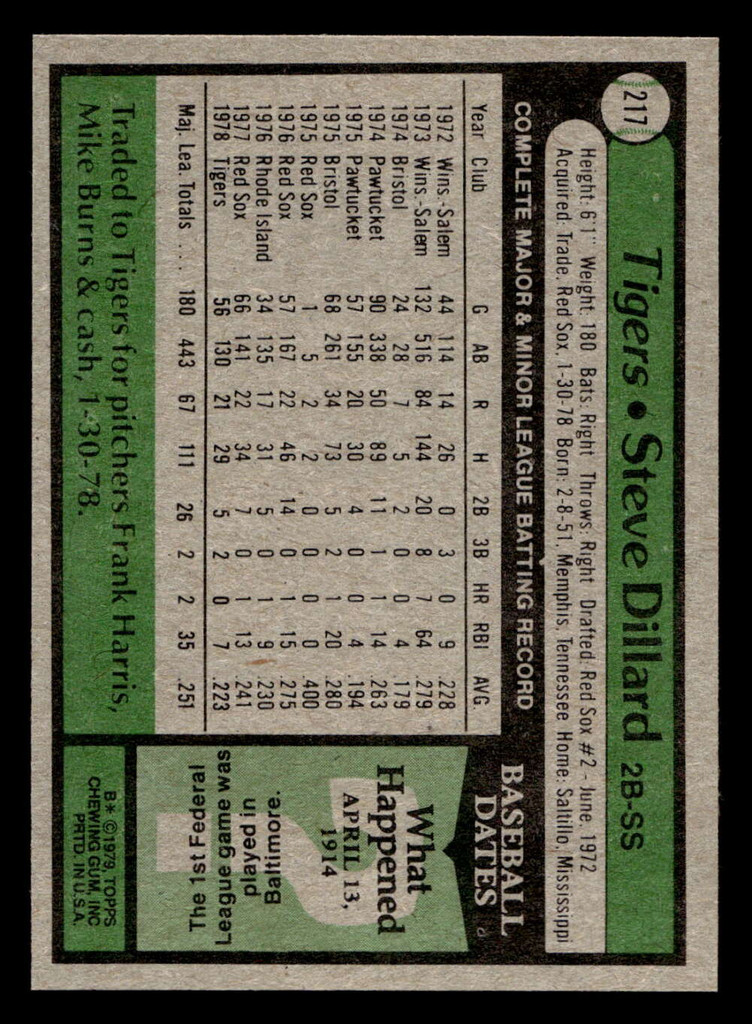 1979 Topps #217 Steve Dillard Near Mint  ID: 522143
