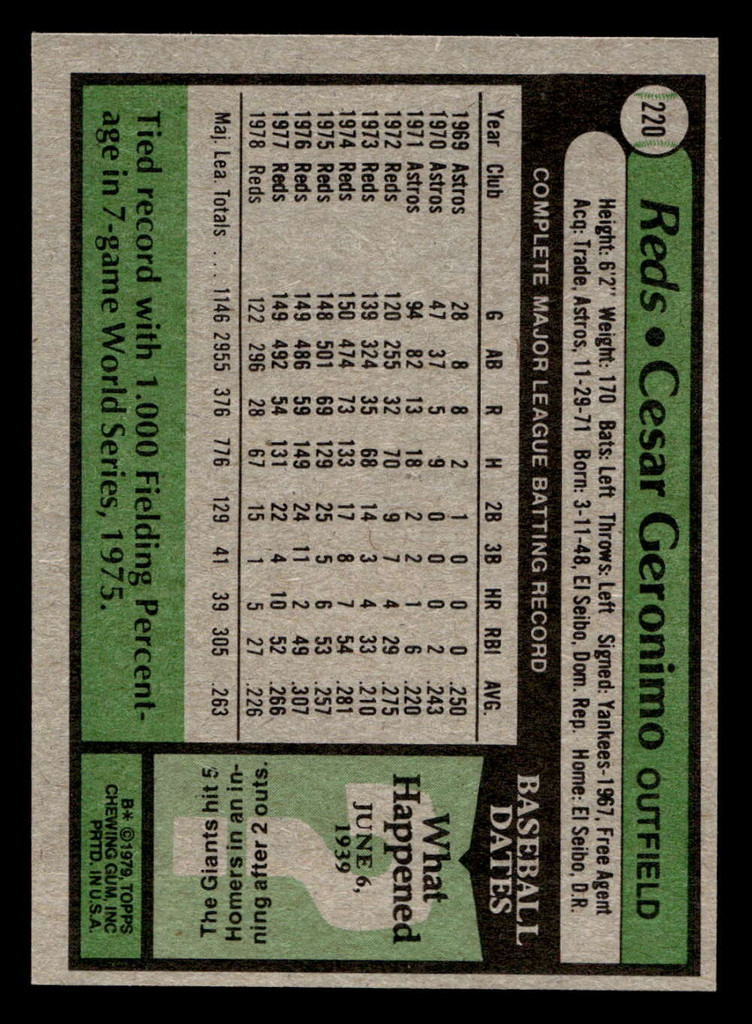 1979 Topps #220 Cesar Geronimo Near Mint+  ID: 522146