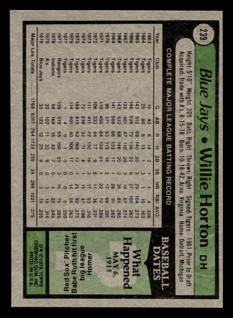 1979 Topps #239 Willie Horton Near Mint 