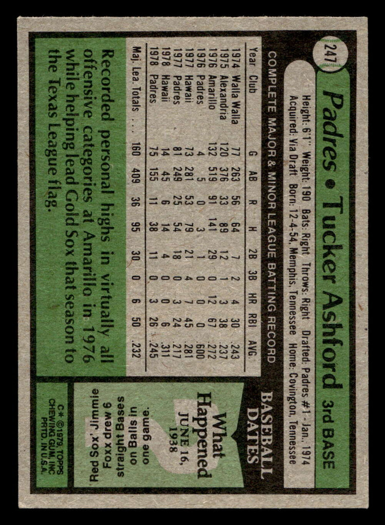 1979 Topps #247 Tucker Ashford DP Near Mint+  ID: 522213