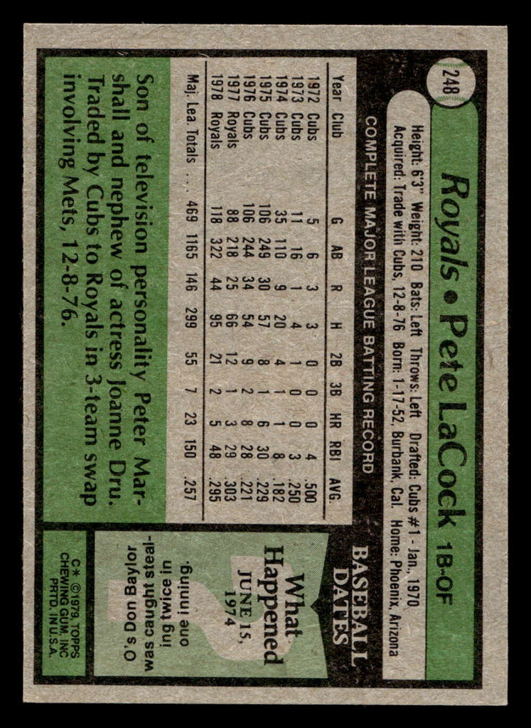 1979 Topps #248 Pete LaCock Near Mint  ID: 522214