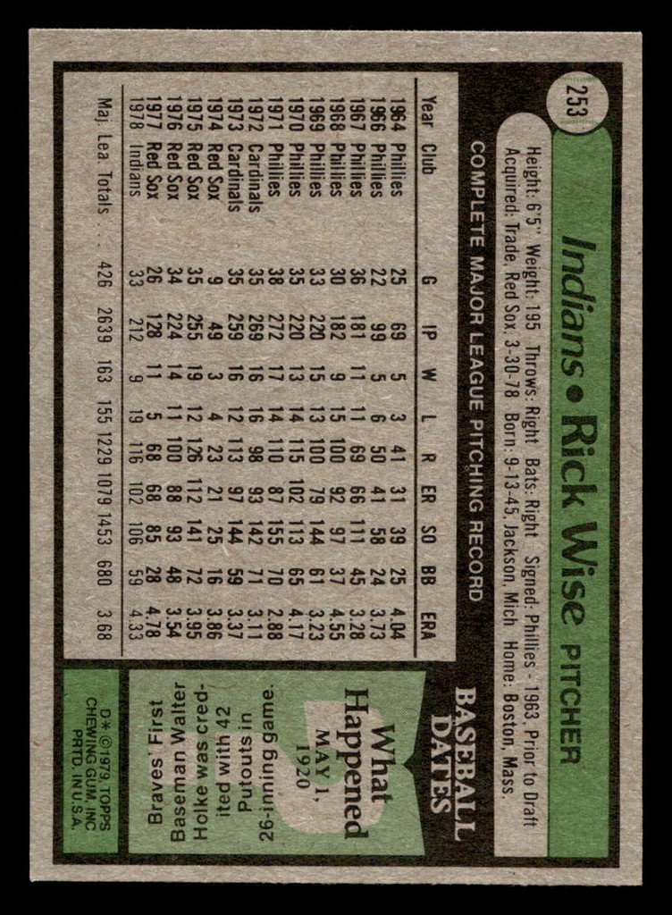 1979 Topps #253 Rick Wise Near Mint  ID: 522219
