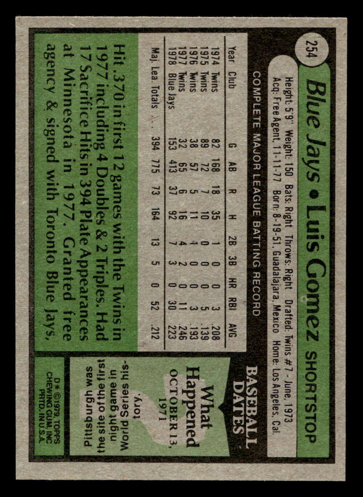 1979 Topps #254 Luis Gomez Near Mint  ID: 522220