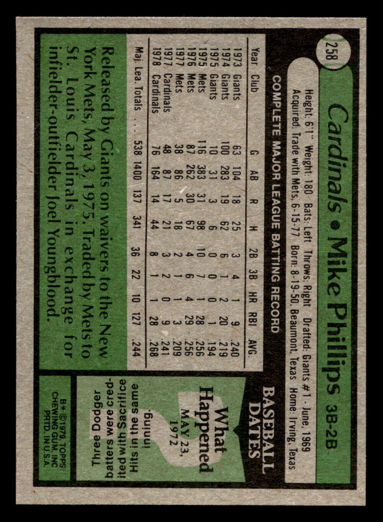 1979 Topps #258 Mike Phillips Near Mint  ID: 522224