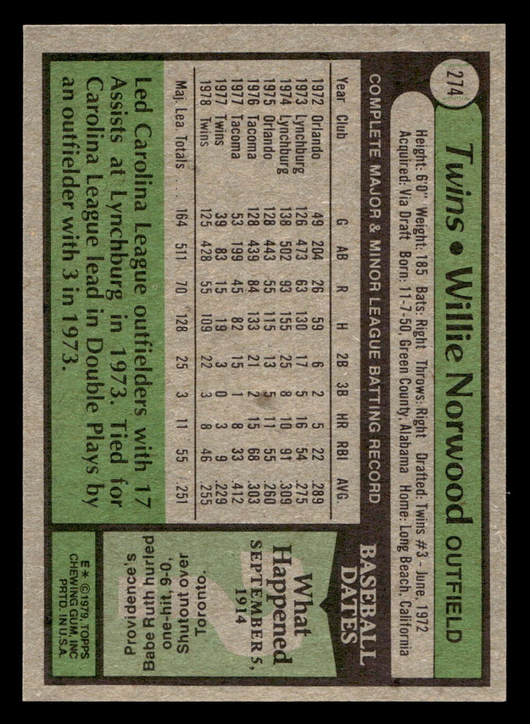 1979 Topps #274 Willie Norwood Near Mint 