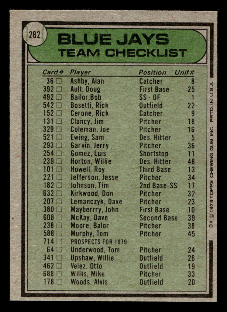 1979 Topps #282 Roy Hartsfield MG Near Mint 