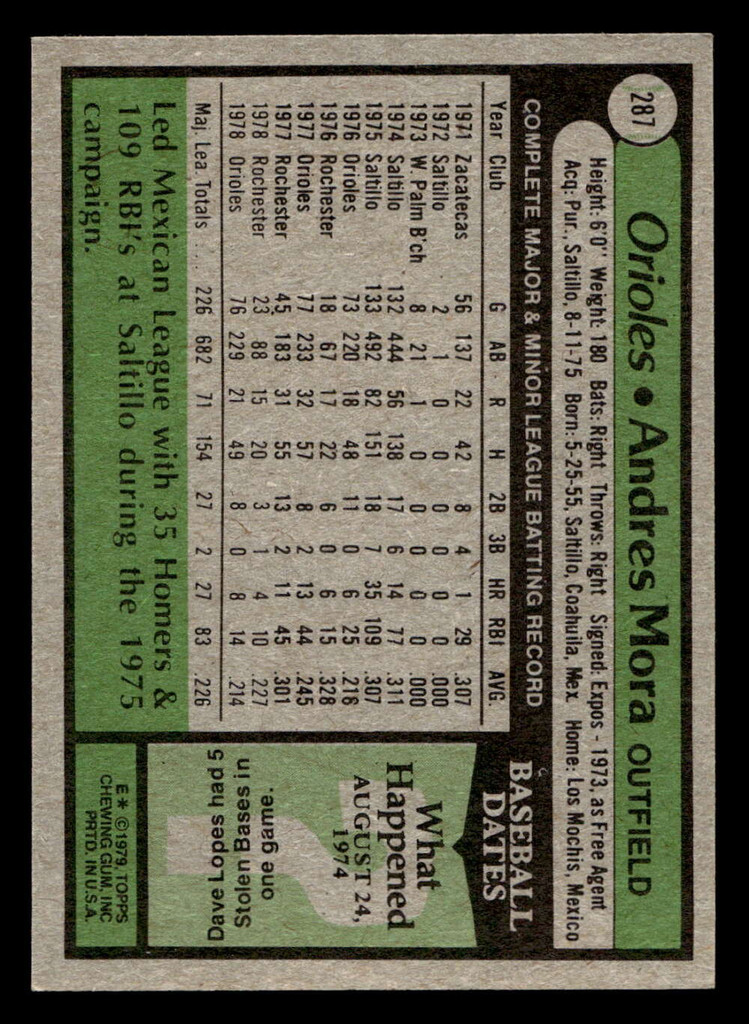 1979 Topps #287 Andres Mora Near Mint  ID: 522253