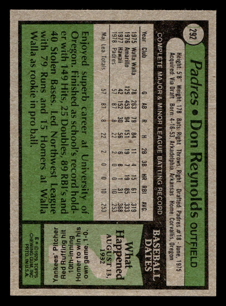 1979 Topps #292 Don Reynolds Near Mint RC Rookie 