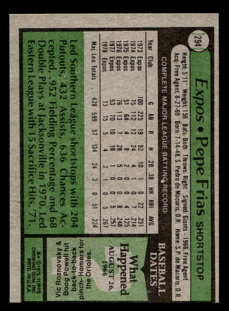 1979 Topps #294 Pepe Frias Near Mint  ID: 522260