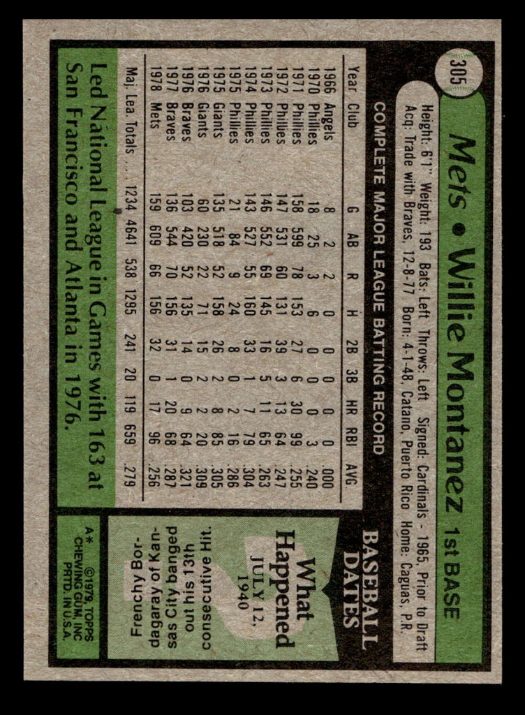 1979 Topps #305 Willie Montanez Near Mint  ID: 522271