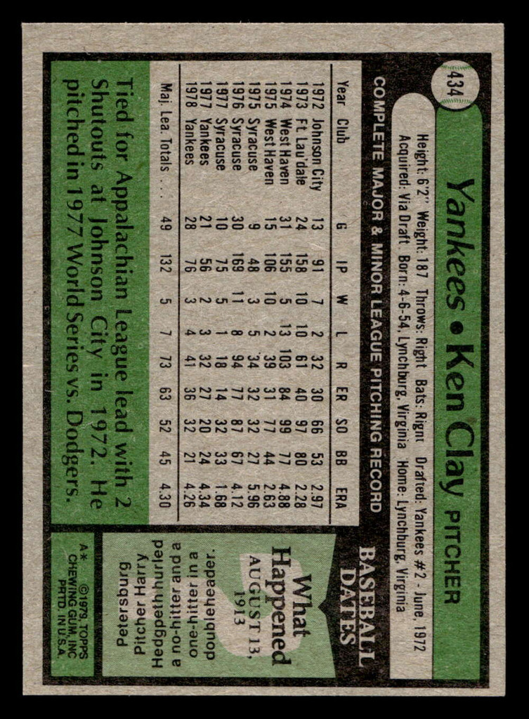 1979 Topps #434 Ken Clay Near Mint+  ID: 522401