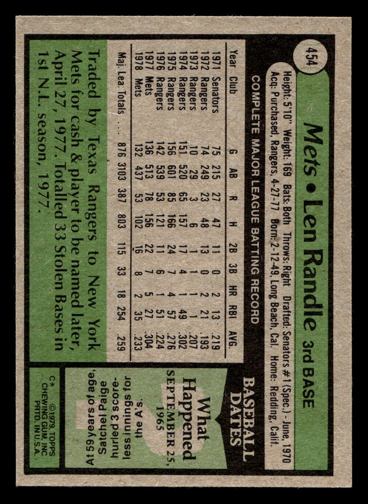1979 Topps #454 Len Randle Near Mint  ID: 522421
