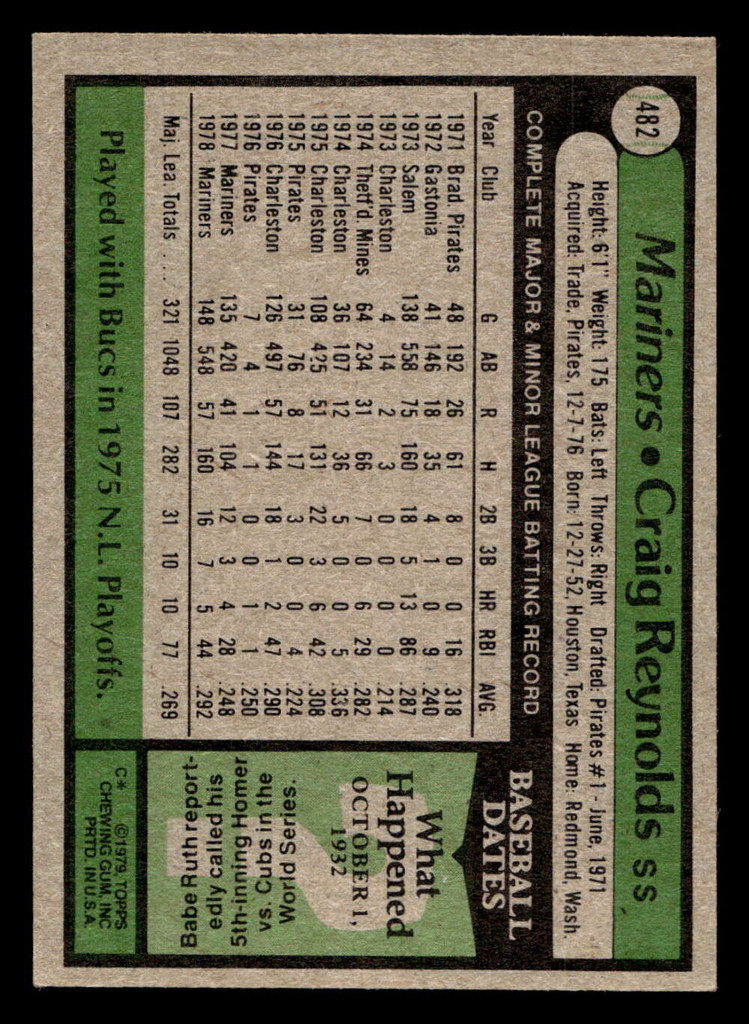 1979 Topps #482 Craig Reynolds Near Mint  ID: 522449