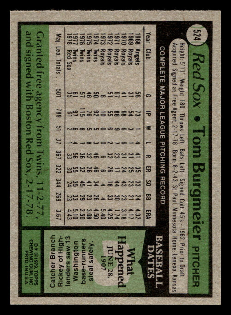 1979 Topps #524 Tom Burgmeier Near Mint+  ID: 522491