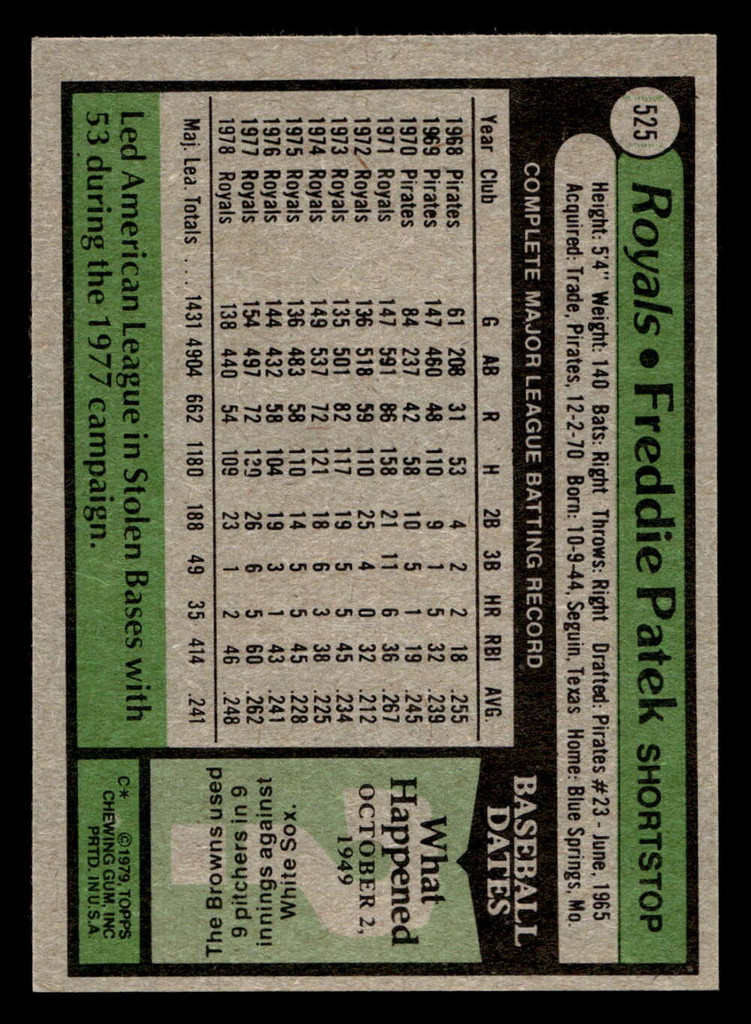 1979 Topps #525 Freddie Patek Near Mint+  ID: 522492