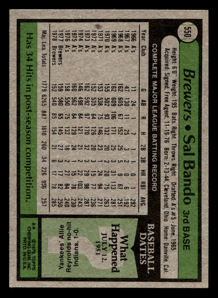 1979 Topps #550 Sal Bando Near Mint  ID: 522517