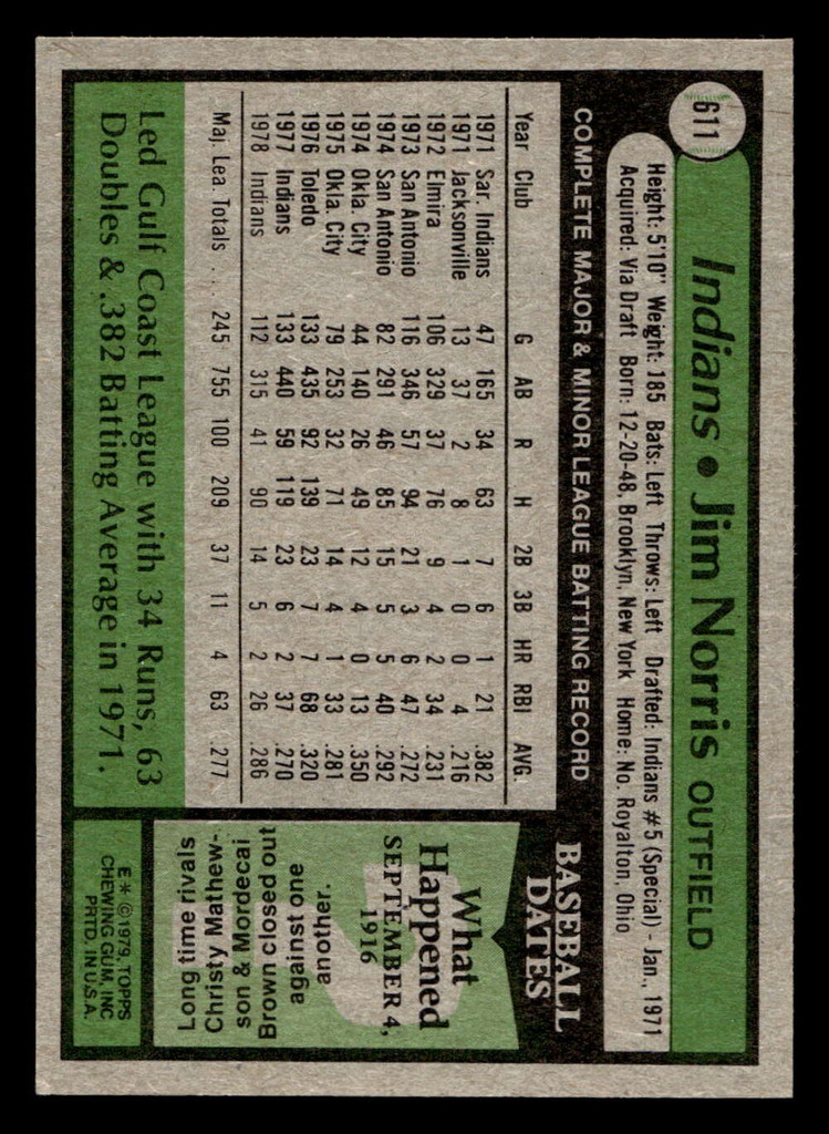 1979 Topps #611 Jim Norris Near Mint  ID: 522578