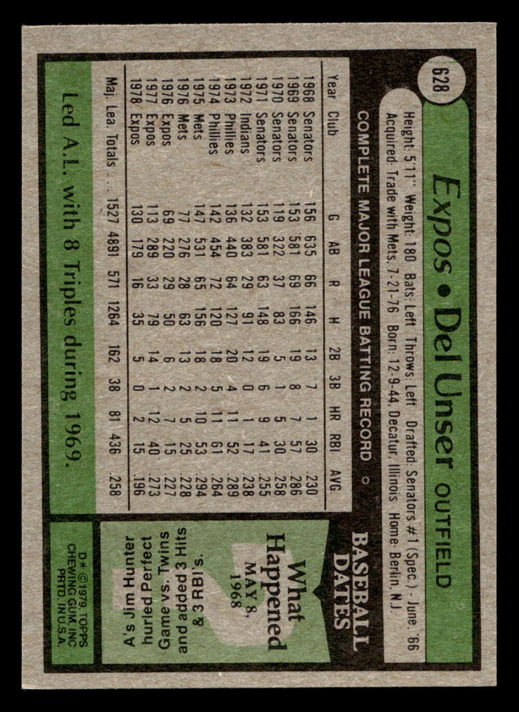 1979 Topps #628 Del Unser Near Mint  ID: 522595