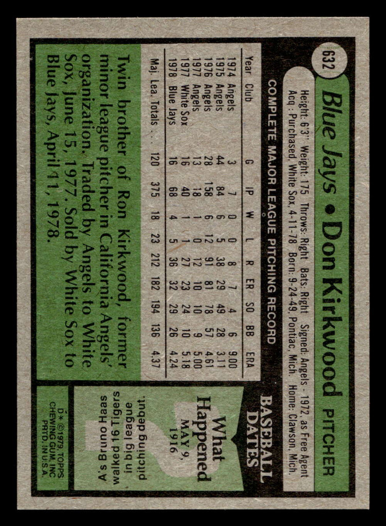 1979 Topps #632 Don Kirkwood Near Mint+ 