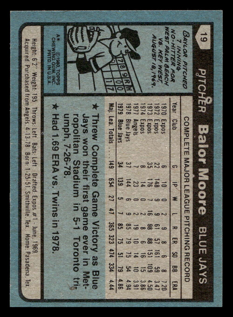 1980 Topps #19 Balor Moore Near Mint 