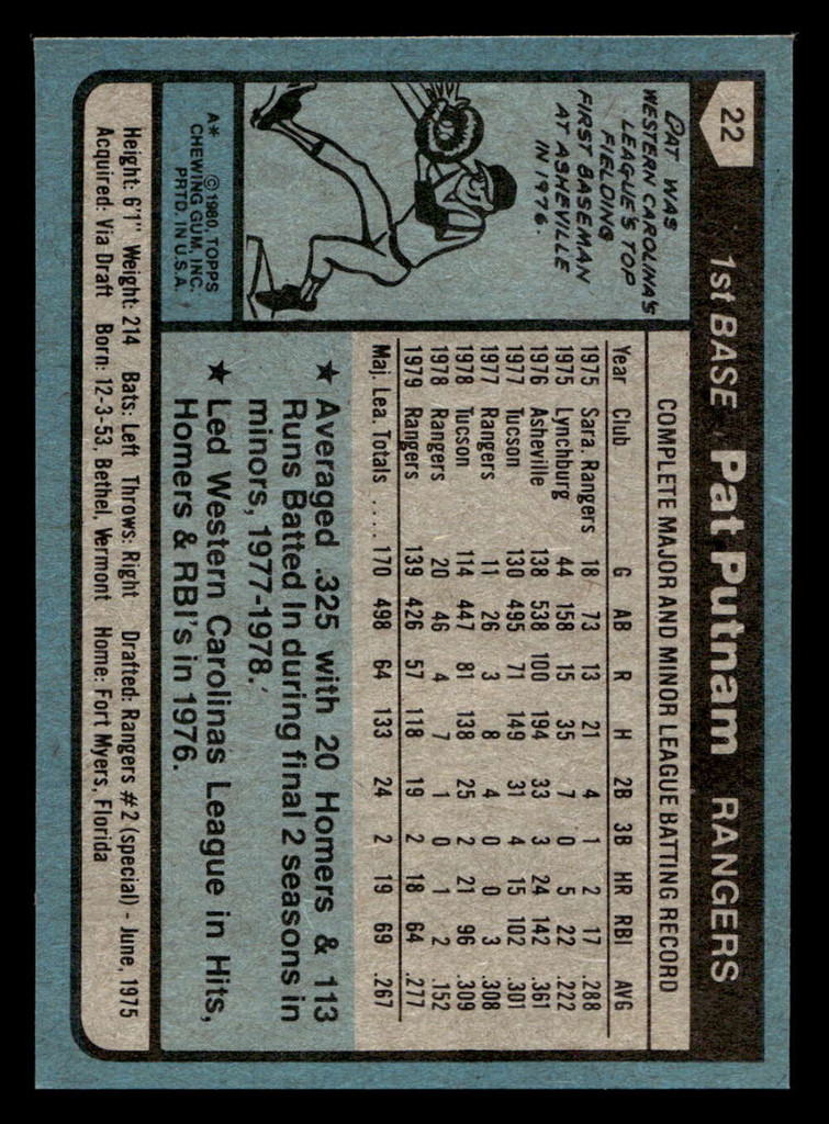 1980 Topps #22 Pat Putnam Near Mint 