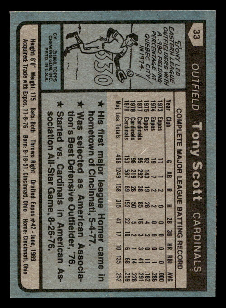 1980 Topps #33 Tony Scott Near Mint 