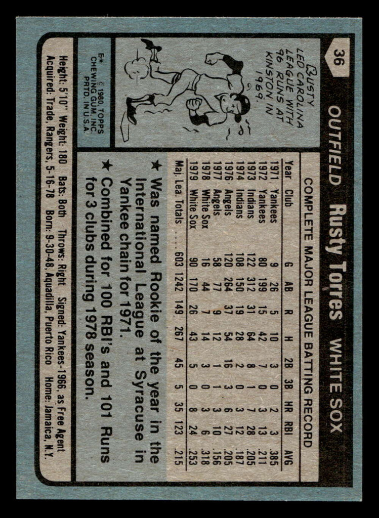 1980 Topps #36 Rusty Torres Near Mint+ 