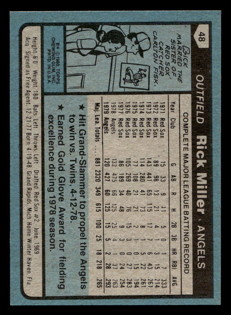 1980 Topps #48 Rick Miller Near Mint 