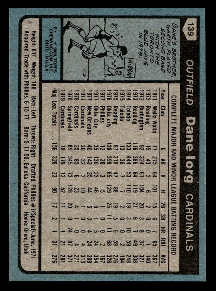 1980 Topps #139 Dane Iorg Near Mint+ RC Rookie 
