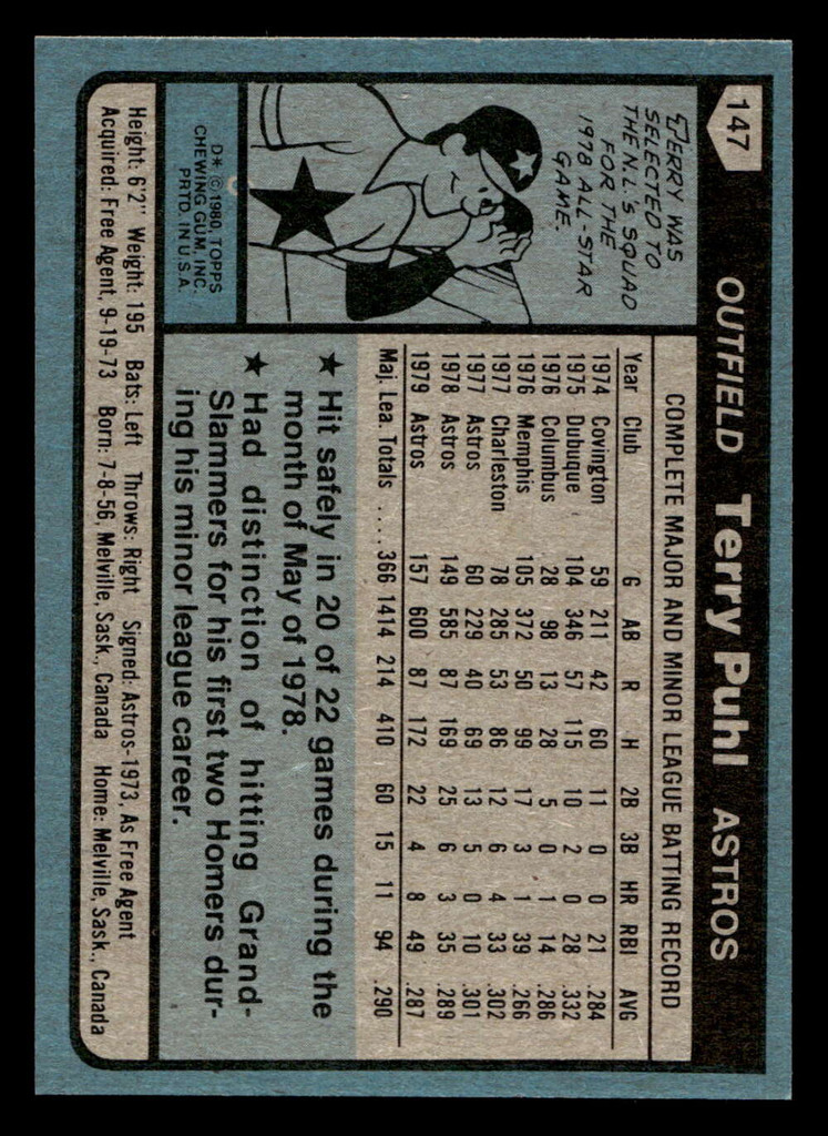 1980 Topps #147 Terry Puhl Near Mint+ 