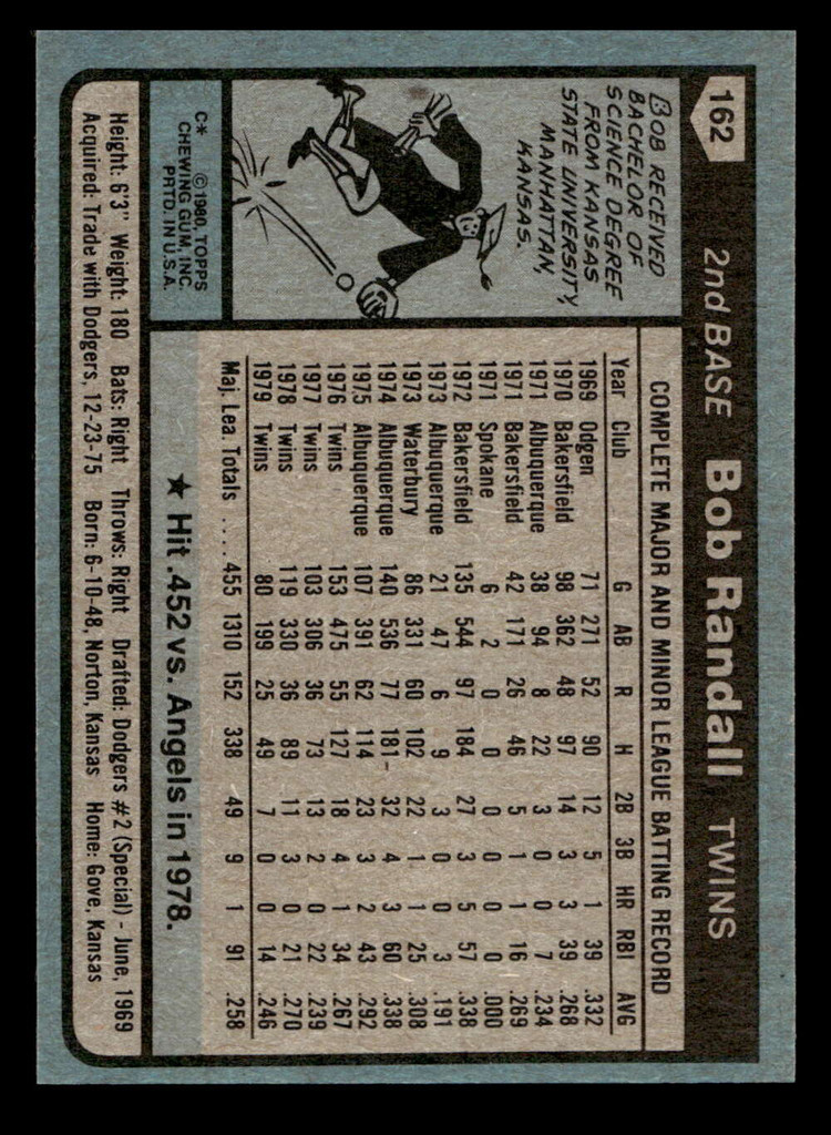 1980 Topps #162 Bob Randall Near Mint 