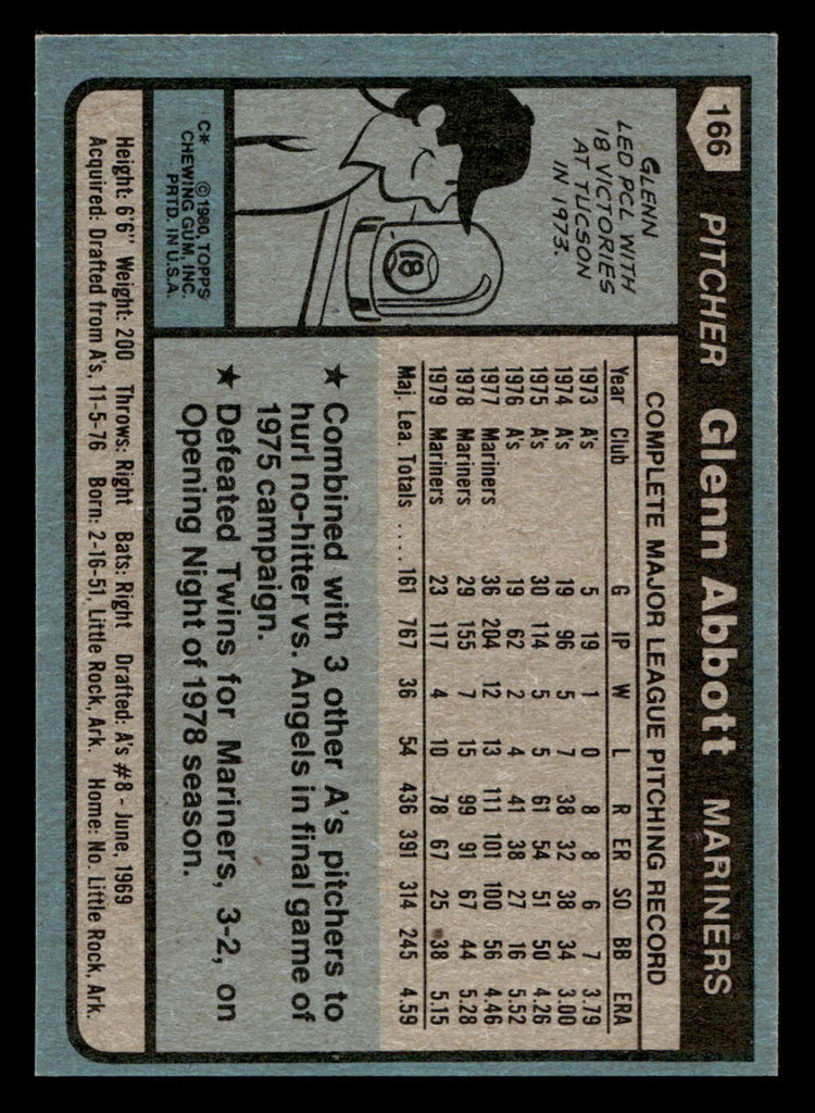 1980 Topps #166 Glenn Abbott Near Mint+ 