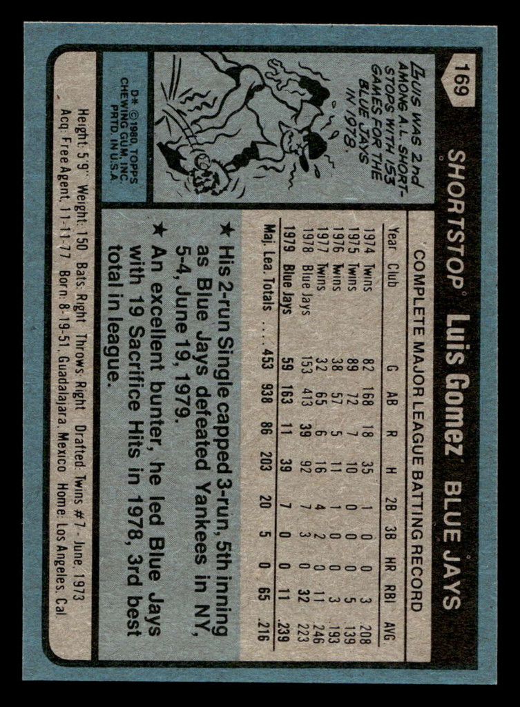 1980 Topps #169 Luis Gomez Near Mint+ 