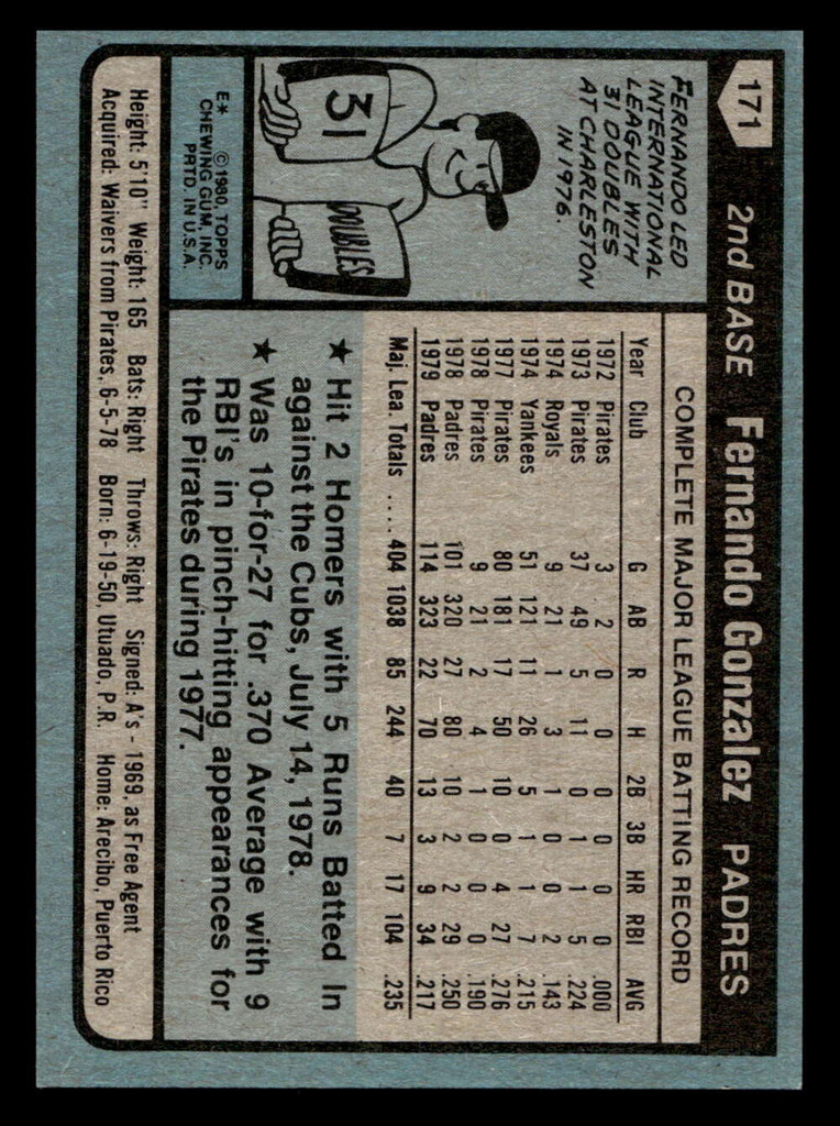 1980 Topps #171 Fernando Gonzalez Near Mint 