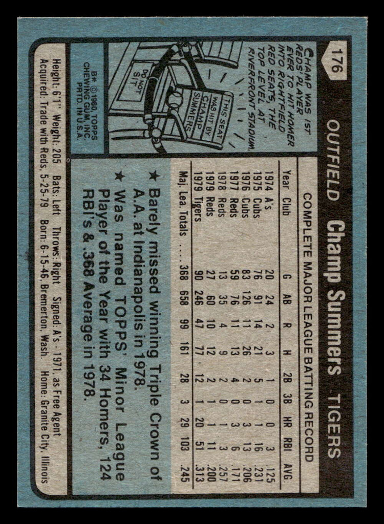 1980 Topps #176 Champ Summers Near Mint+ 