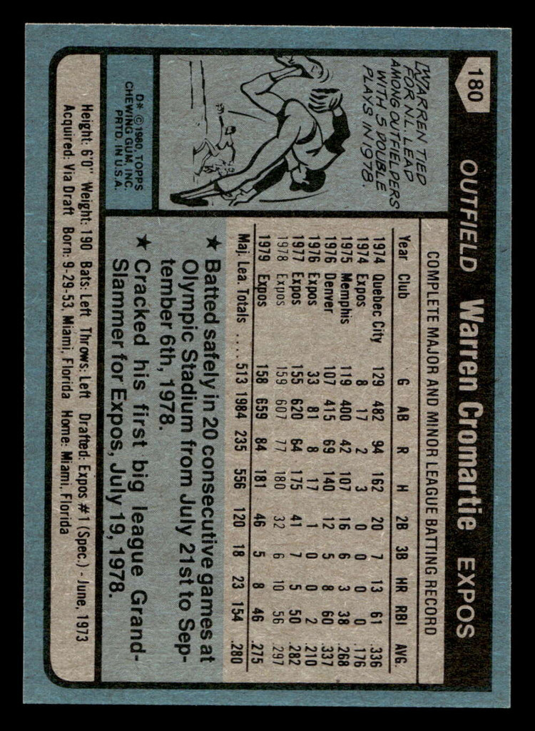 1980 Topps #180 Warren Cromartie Near Mint+ 