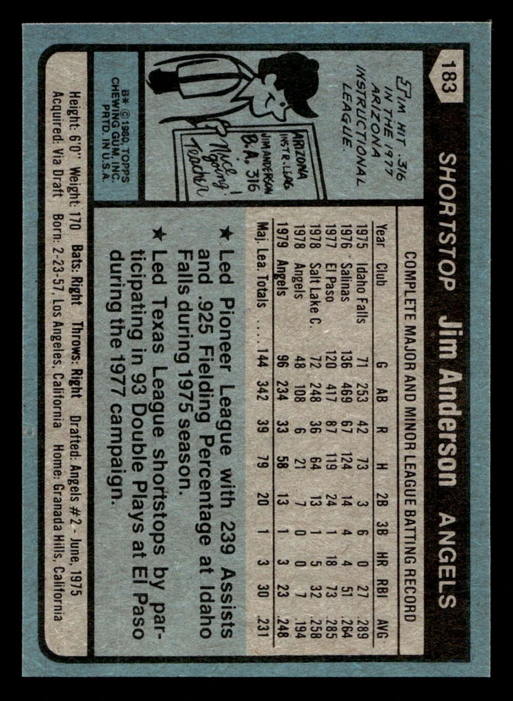1980 Topps #183 Jim Anderson DP Near Mint+ 