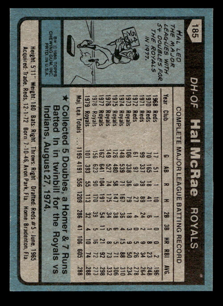 1980 Topps #185 Hal McRae Near Mint+ 