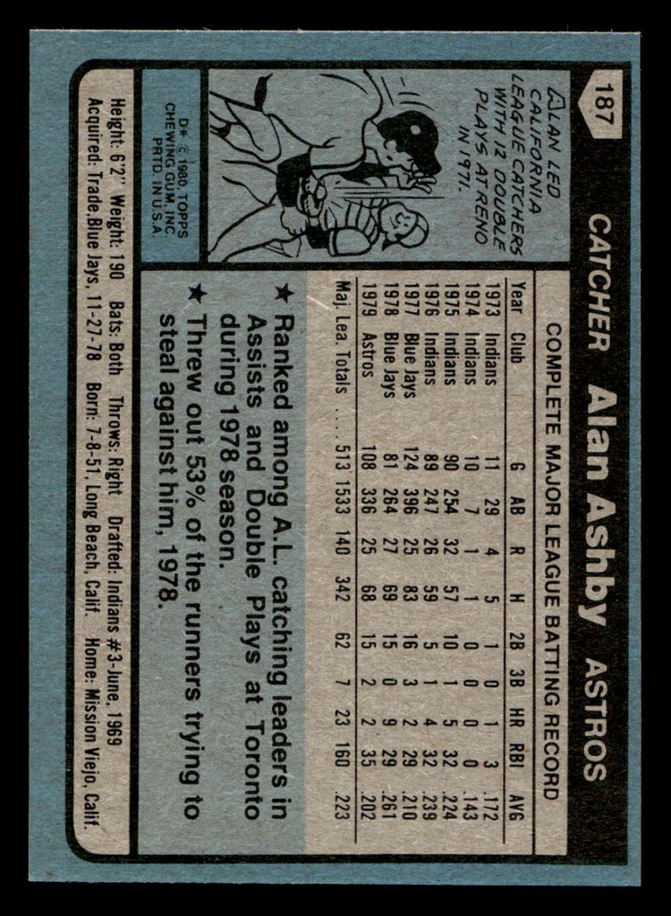 1980 Topps #187 Alan Ashby Near Mint+ 