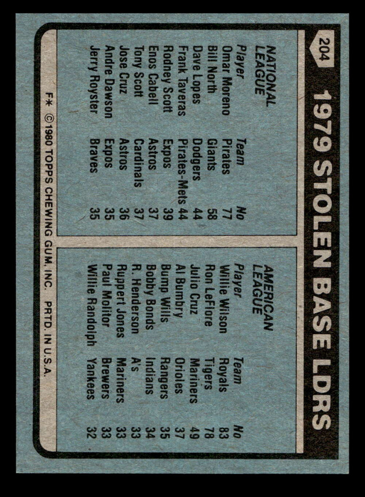 1980 Topps #204 Omar Moreno/Willie Wilson LL Near Mint 